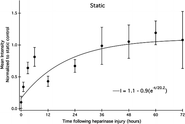 Figure 6