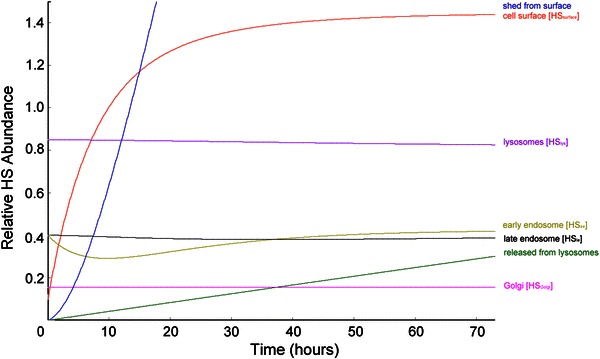 Figure 12