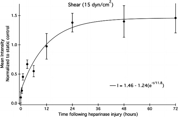 Figure 5