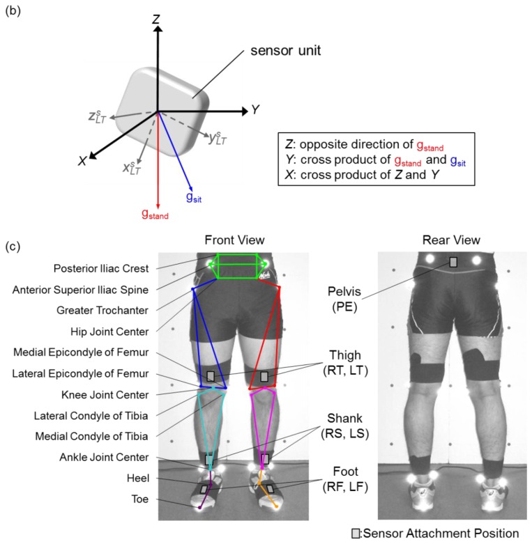 Figure 2.