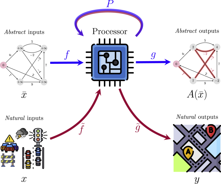 Figure 1