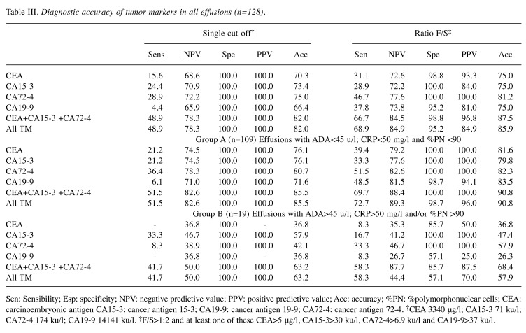 graphic file with name in_vivo-34-719-i0001.jpg