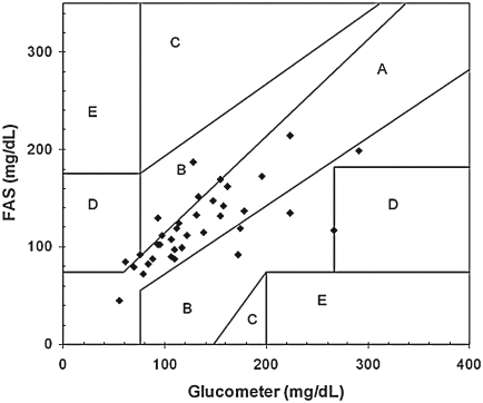 FIG. 4.