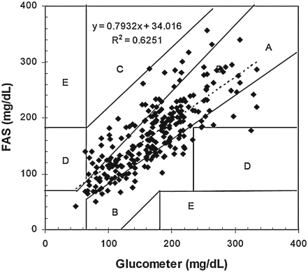 FIG. 1.