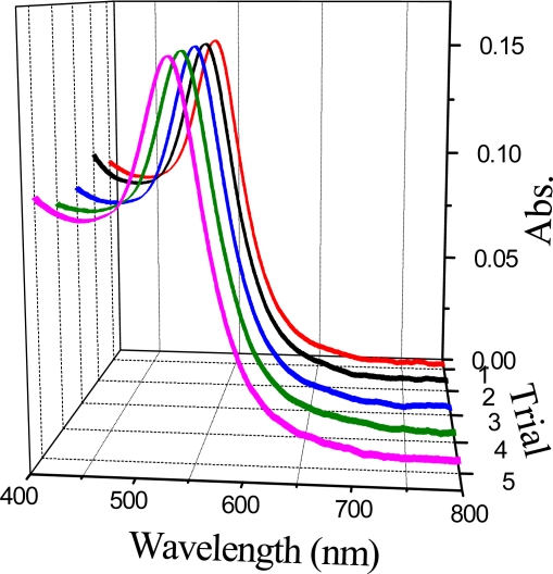 Figure 5.