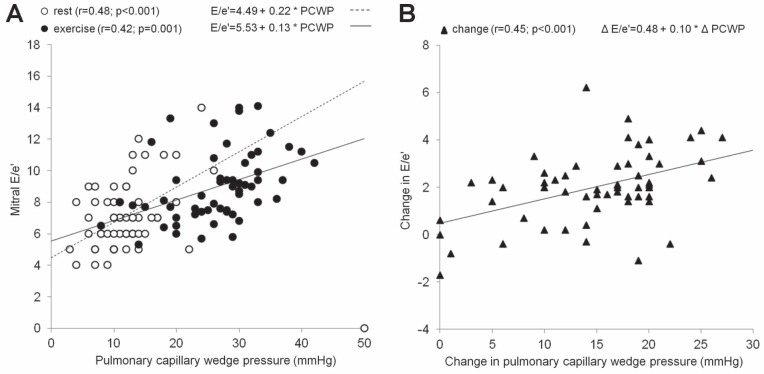 Figure 1)