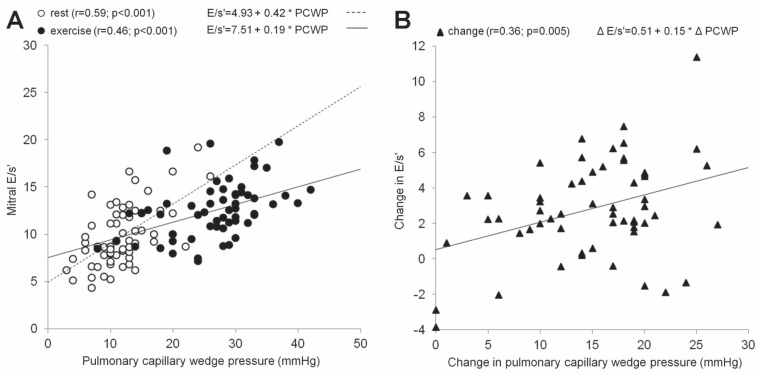 Figure 2)