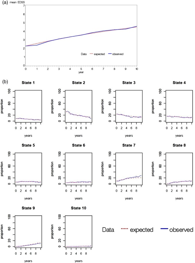 Figure 3