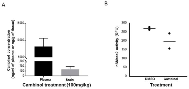 Fig.3