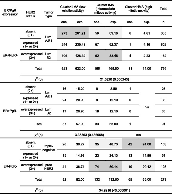 graphic file with name 12885_2017_3212_Tab4_HTML.jpg