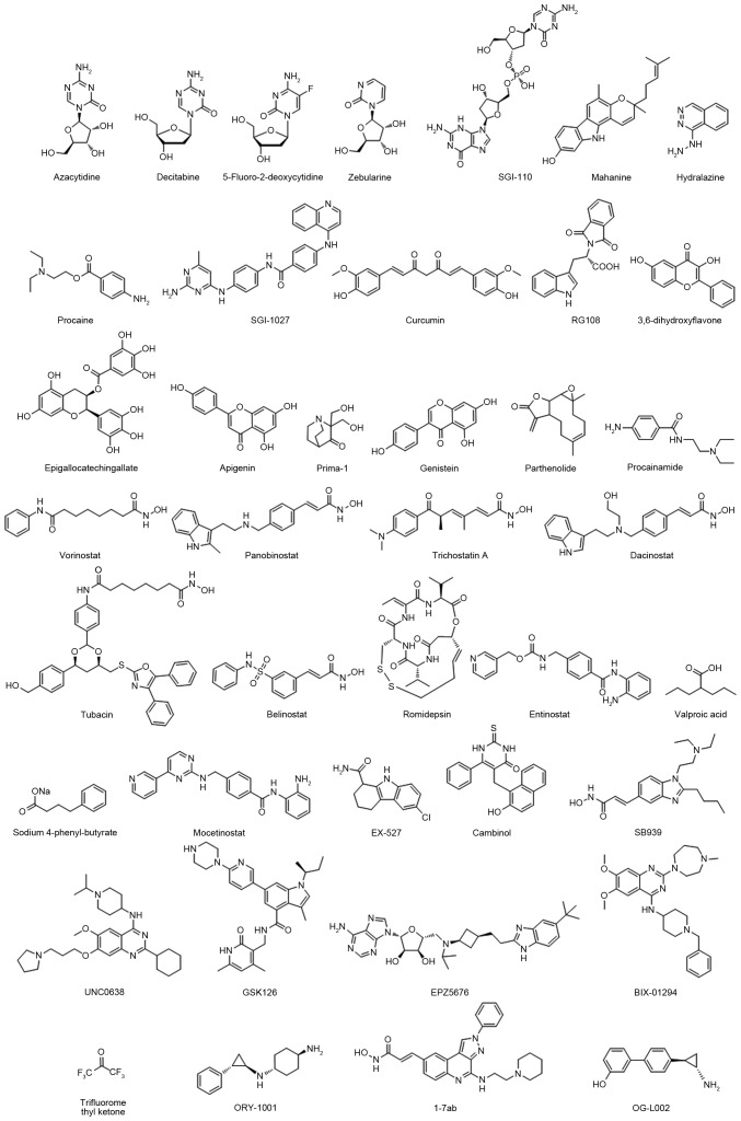 Figure 1.