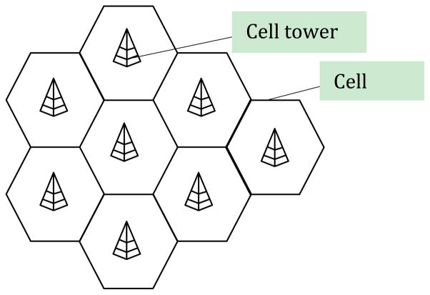Fig. 1