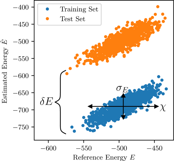 FIG. 1.