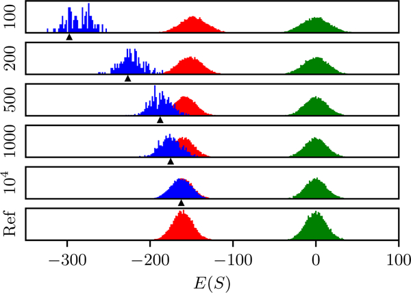 FIG. 3.