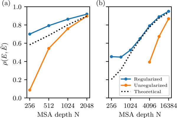 FIG. 4.