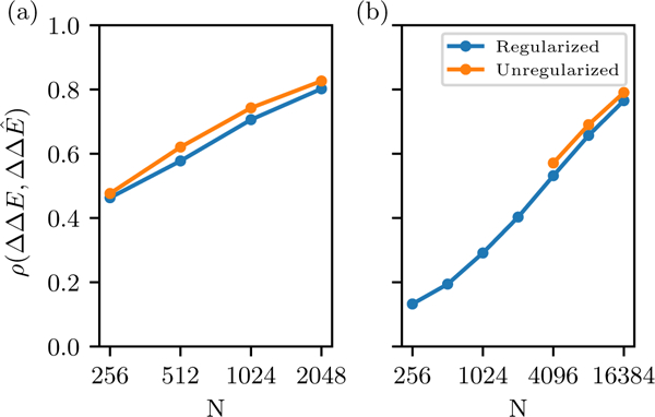 FIG. 7.