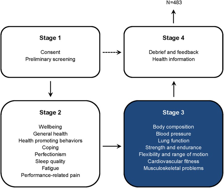 FIGURE 1