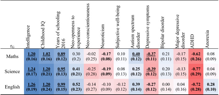 graphic file with name 41598_2021_82877_Tab6_HTML.jpg