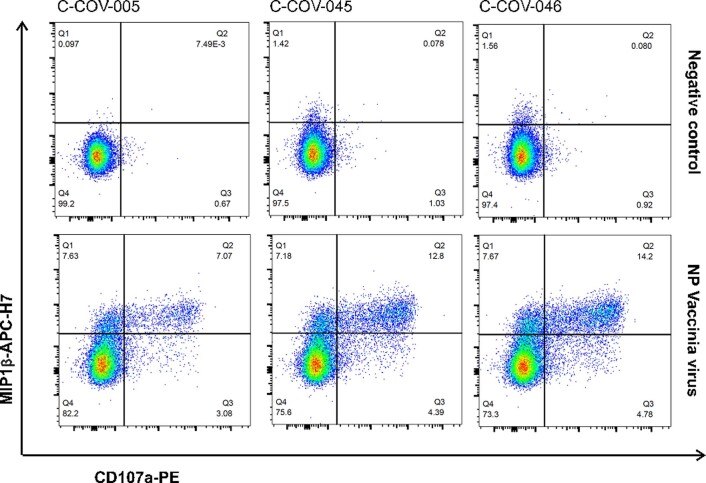 Extended Data Fig. 4