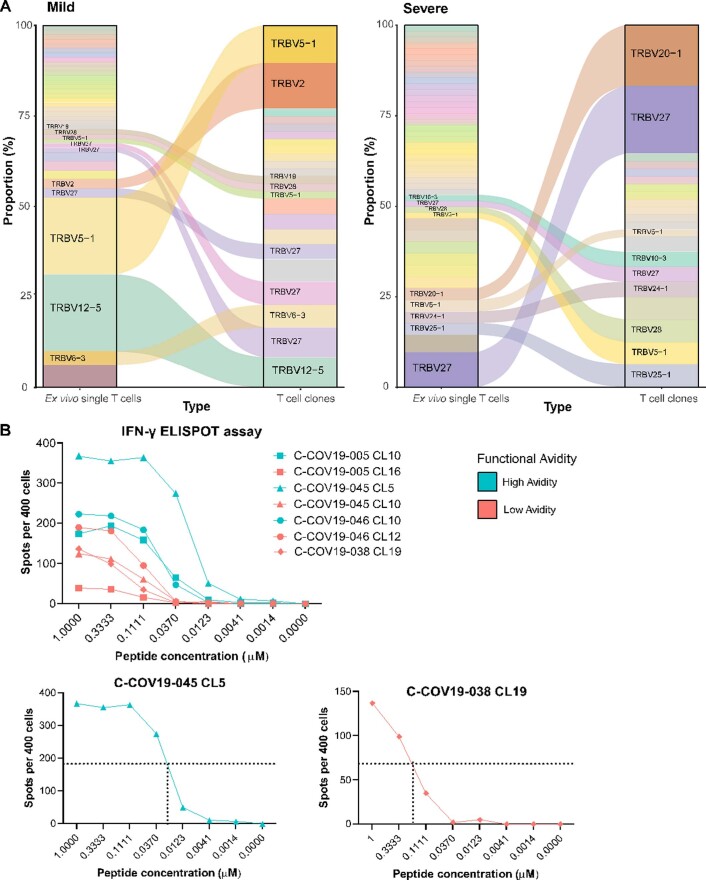 Extended Data Fig. 2