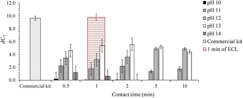 Fig. 4