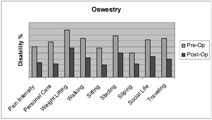  Fig. 10