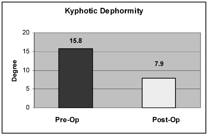  Fig. 7