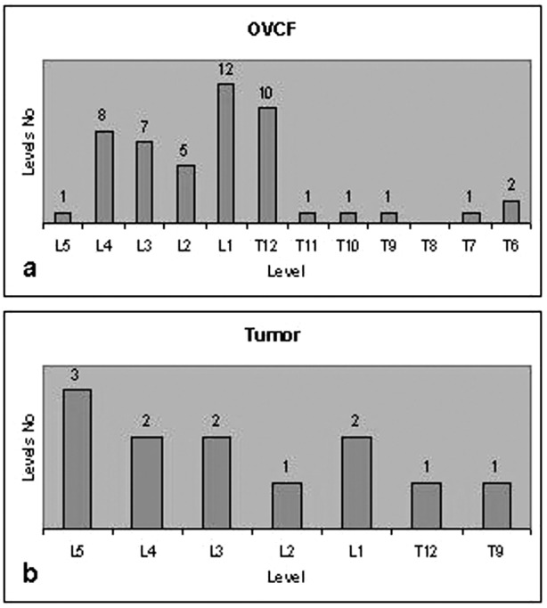  Fig. 1a,b