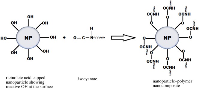 Figure 9.