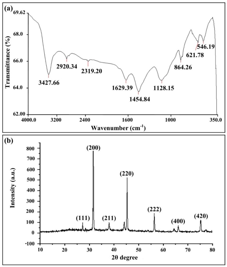 Figure 5