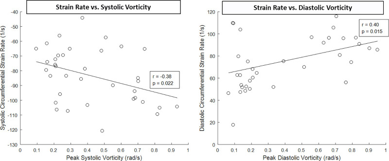 Figure 7: