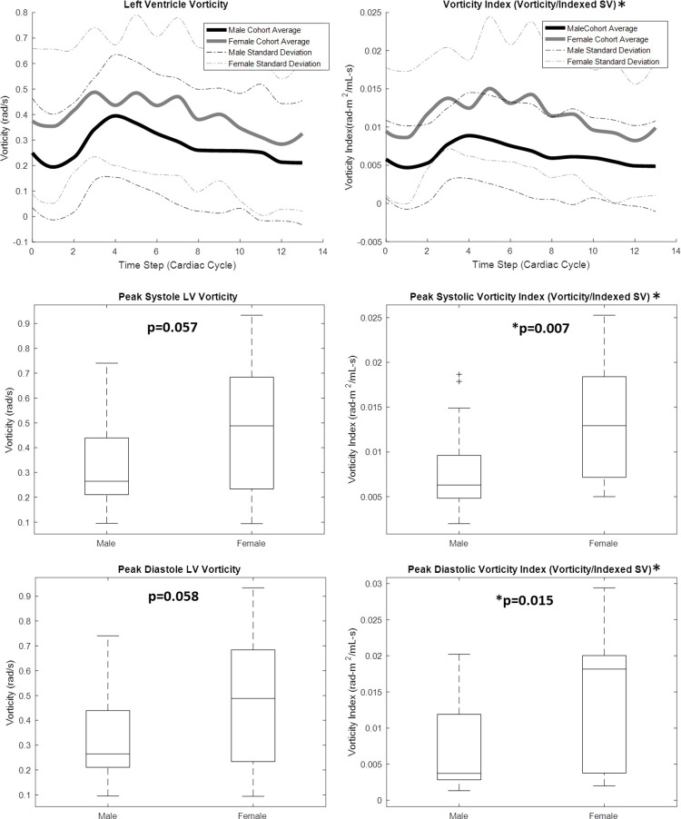 Figure 4: