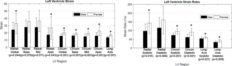 Figure 6: