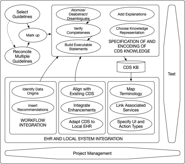 Figure 1.