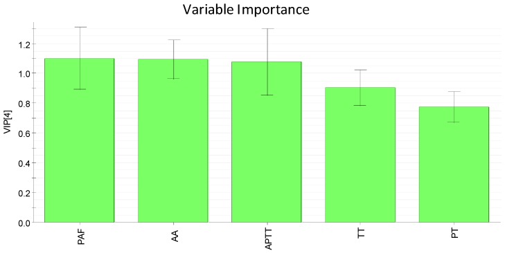 Figure 18