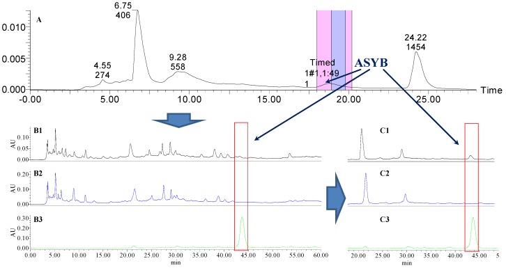 Figure 15