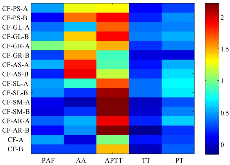 Figure 19