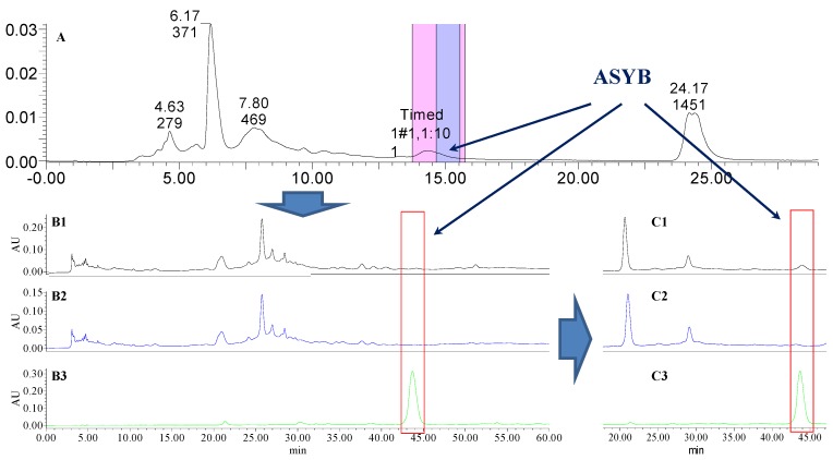 Figure 14