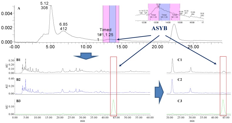 Figure 12