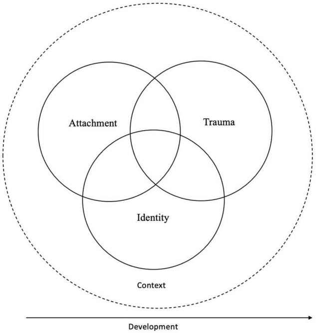 FIGURE 1