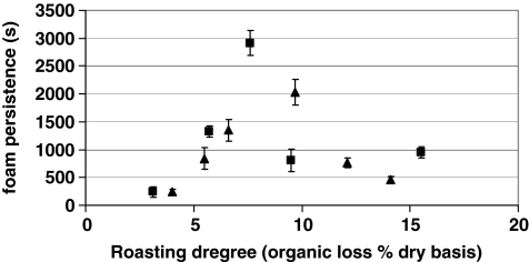 Fig. 7