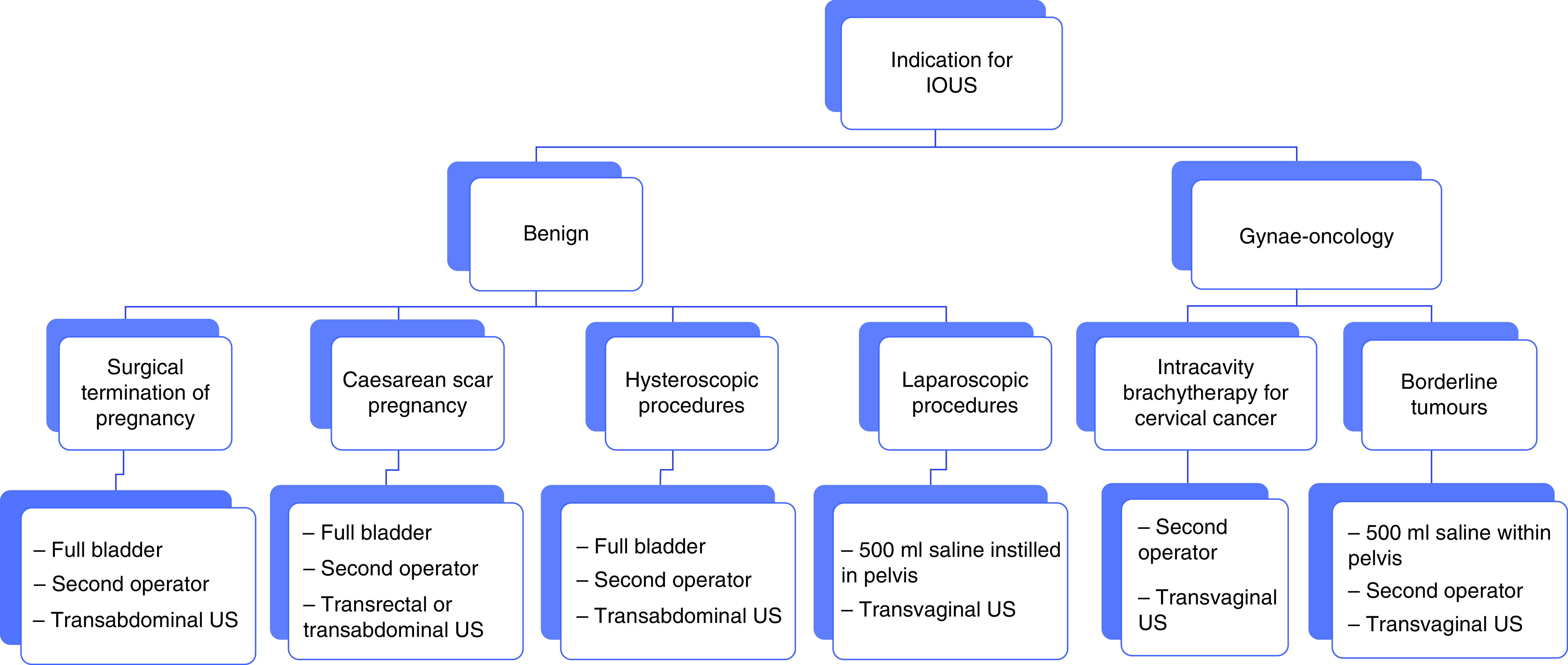 Figure 1. 