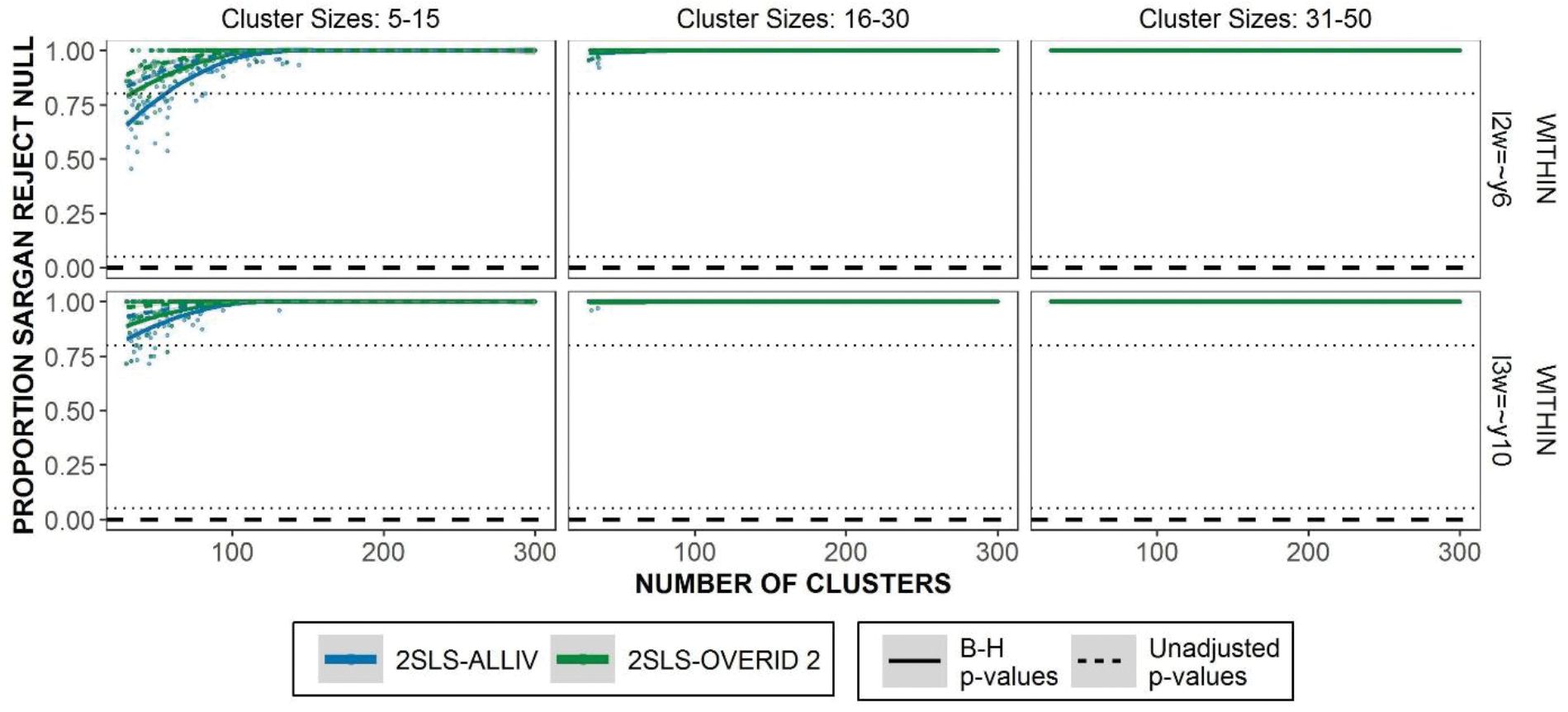 Figure 9.