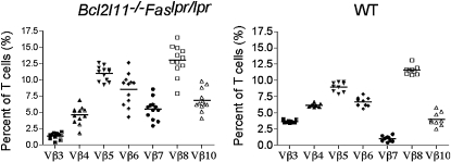 Figure 5