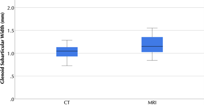 Figure 6