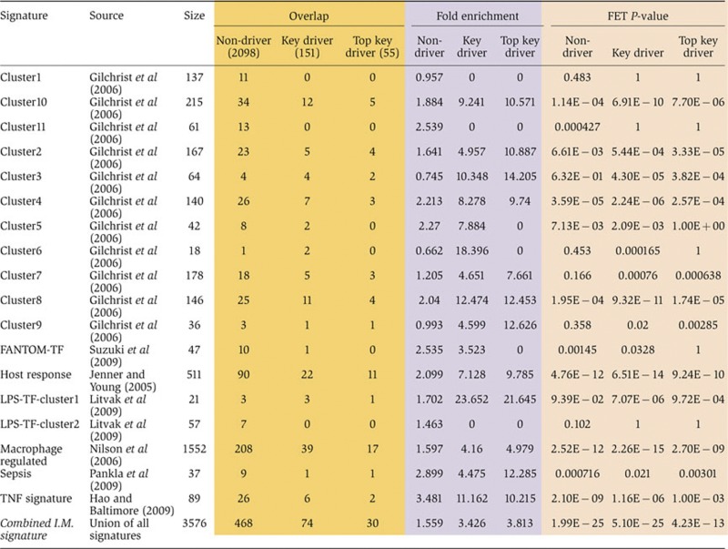 graphic file with name msb201224-i2.jpg