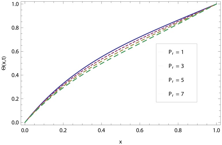 Figure 22