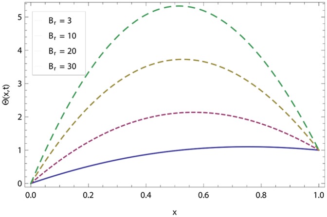 Figure 19