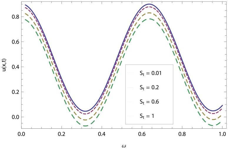 Figure 15