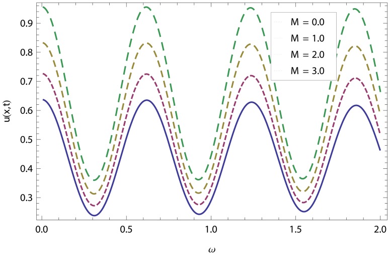 Figure 17